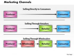 Marketing Channels Powerpoint Presentation Slide Template