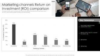 Marketing Channels Return On Investment Roi Comparison Business Client Capture Guide