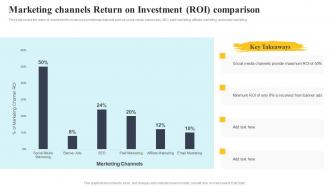 Marketing Channels Return On Investment ROI Comparison Complete Guide To Customer Acquisition