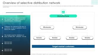 Marketing Channels To Boost Company Sales Overview Of Selective Distribution Network
