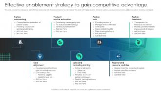 Marketing Channels To Boost Effective Enablement Strategy To Gain Competitive Advantage
