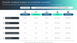 Marketing Channels To Boost Growth Analysis Based On Potential Solutions Ppt Gallery Example