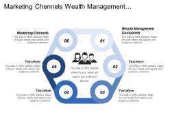 Marketing channels wealth management companies private wealth management