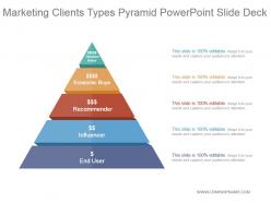 Marketing clients types pyramid powerpoint slide deck