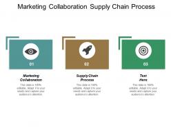 Marketing collaboration supply chain process winning business plans cpb