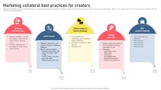 Marketing Collateral Best Practices For Creators Types Of Digital Media For Marketing MKT SS V