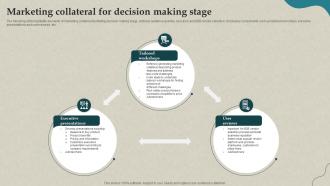 Marketing Collateral For Decision Making Stage