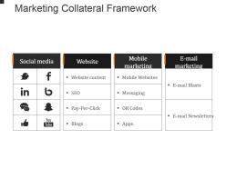 Marketing Collateral Framework Powerpoint Slide Deck Template
