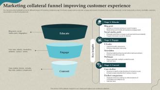 Marketing Collateral Funnel Improving Customer Experience