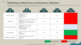Marketing Collateral Key Performance Indicators