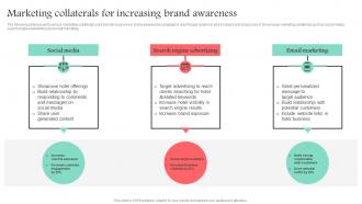 Marketing Collaterals For Increasing Brand Awareness Promotional Media Used For Marketing MKT SS V