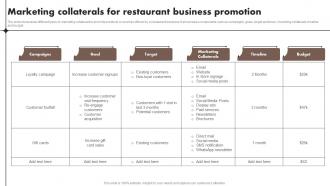 Marketing Collaterals For Restaurant Business Promotion Content Marketing Tools To Attract Engage MKT SS V
