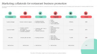 Marketing Collaterals For Restaurant Business Promotion Promotional Media Used For Marketing MKT SS V