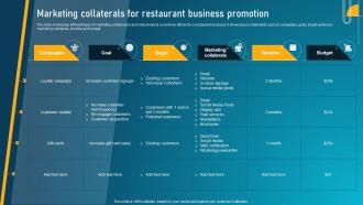 Marketing Collaterals For Restaurant Guide To Digital Marketing Collateral MKT SS