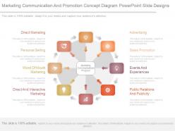 Marketing communication and promotion concept diagram powerpoint slide designs