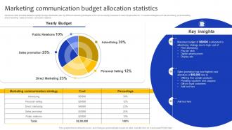 Marketing Communication Budget Allocation Statistics Comprehensive Guide For Marketing Strategy SS