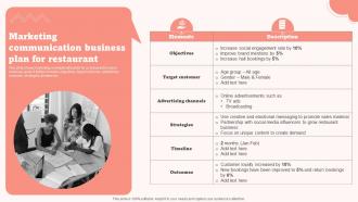 Marketing Communication Business Plan For Restaurant