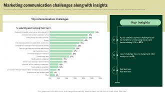 Marketing Communication Challenges Along With Insights Developing Corporate Communication Strategy Plan