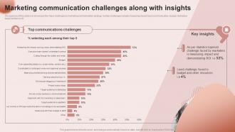 Marketing Communication Challenges Building An Effective Corporate Communication Strategy