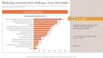 Marketing Communication Challenges Internal And External Corporate Communication