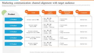 Marketing Communication Channel Alignment Development Of Effective Marketing