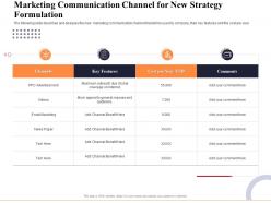 Marketing Communication Channel For New Strategy Formulation Ppt Icons