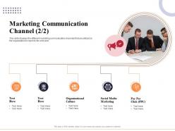 Marketing Communication Channel Organizational Ppt Background