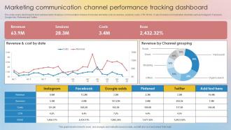 Marketing Communication Channel Performance Tracking Dashboard