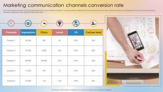 Marketing Communication Channels Conversion Rate