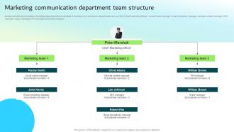 Marketing Communication Department Team Structure Strategic Guide For Integrated Marketing
