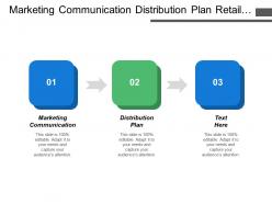 Marketing Communication Distribution Plan Retail Objective Strategy Sales Growth