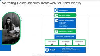 Marketing Communication Framework For Brand Identity