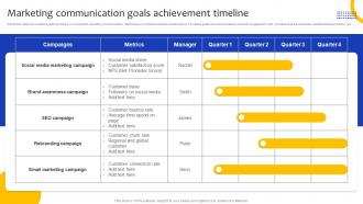 Marketing Communication Goals Achievement Timeline Comprehensive Guide For Marketing Strategy SS
