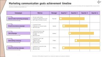 Marketing Communication Goals Achievement Timeline Implementation Of Marketing Communication