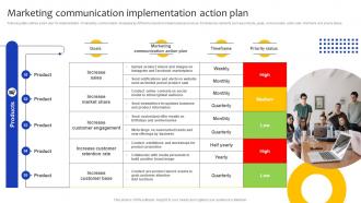 Marketing Communication Implementation Action Plan Comprehensive Guide For Marketing Strategy SS