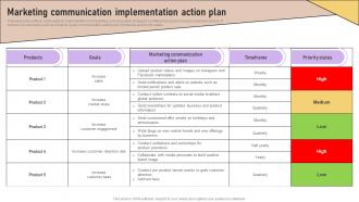 Marketing Communication Implementation Action Plan Implementation Of Marketing Communication