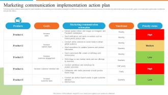 Marketing Communication Implementation Development Of Effective Marketing