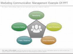 Marketing communication management example of ppt