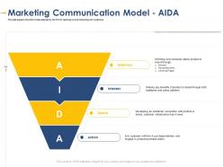 Marketing communication model aida developing integrated marketing plan new product launch