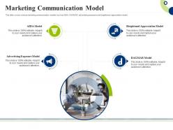 Marketing communication model creating successful integrating marketing campaign