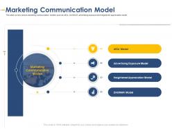 Marketing communication model developing integrated marketing plan new product launch