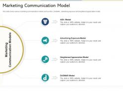 Marketing communication model reshaping product marketing campaign ppt visuals