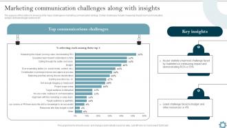 Marketing Communication Organizational Communication Strategy To Improve