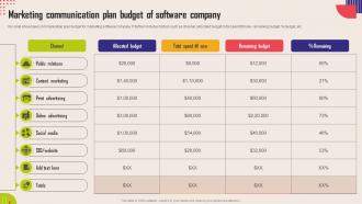Marketing Communication Plan Budget Of Software Company