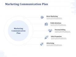 Marketing Communication Plan Direct Marketing Ppt Powerpoint Presentation Show Skills