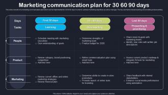 Marketing Communication Plan For 30 60 90 Days