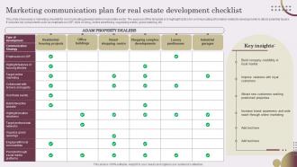 Marketing Communication Plan For Real Estate Development Checklist