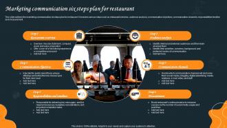 Marketing Communication Plan For Restaurant Powerpoint Ppt Template Bundles Image Multipurpose
