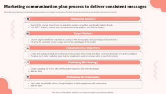 Marketing Communication Plan Process To Deliver Consistent Messages