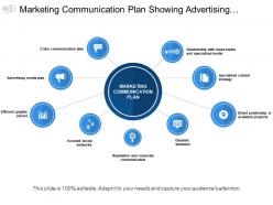 Marketing communication plan showing advertising brand positioning